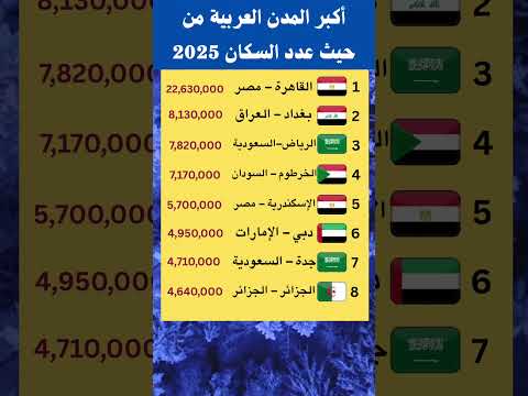 أكبر المدن العربية في التعداد السكاني اكسبلور ترند معلومات  لايك  هل تعلم
