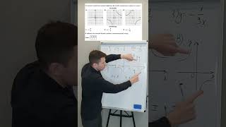 Одиннадцатое задание ОГЭ по математике (5) #огэ2023 #математика #огэ #огэпоматематике #фипи #ященко