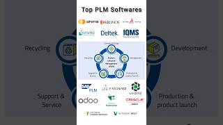 Top 5 PLM Softwares for product life cycle management Top 5 PLM Softwares for product life cycle management