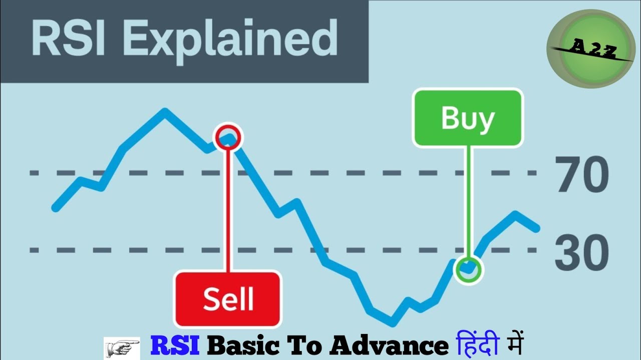 RSI Indicator Trading Strategy (Advanced) | How To Use RSI In Trading ...