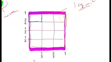 Why does multiplication of fractions work?