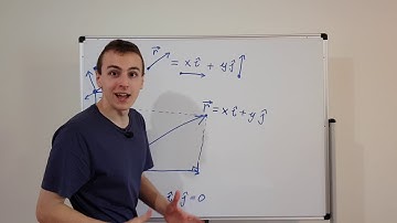 Unit Vectors for Cartesian Coordinates || 2D Coordinate Systems