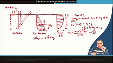 Lecture 53: Pile Foundation : Under Lateral Load and Uplift III #CH23SP #swayamprabha