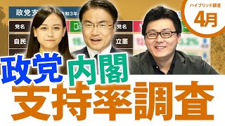 【2021年4月】政党支持率・内閣支持率・次期衆院選の比例投票先は？まん延防止等重点措置やオリパラへの国民の反応は？電話＆インターネットのハイブリッド調査｜第72回 選挙ドットコムちゃんねる #1