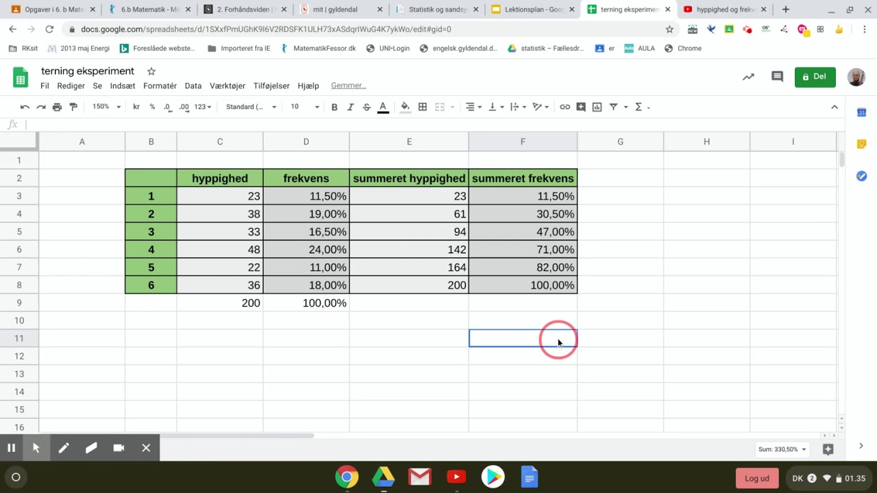 Summeret hyppighed og frekvens i sheets