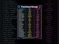 🔥 Functional Groups Trick | Organic Chemistry Functional Group Chart | Chemistry Important Questions
