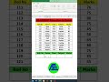 XLookup, Function in Ms Excel