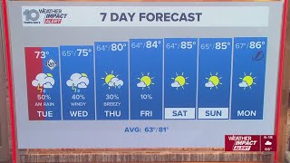 10 Weather: Tuesday forecast; April 7, 2026