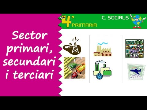 Vídeo: Com Fer Que Una Unitat Lògica Sigui Primària