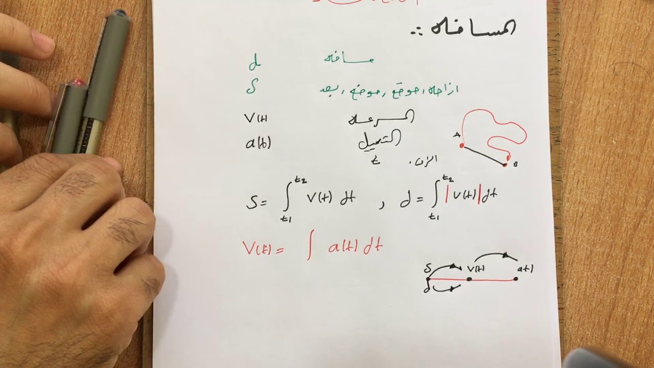 الدرس20/ السادس العلمي / التكامل /مراجعة سريعة ومختصرة /المسافة / رعـــد ابراهيم