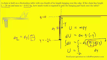 A chain is held on a frictionless table