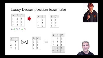 Lecture 17 Part 6 Lossless Join Decompositions