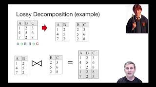 Lecture 17 Part 6 Lossless Join Decompositions