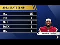 4 Former Giants New York Can Sign In NFL Free Agency Ft. Landon Collins | NY Giants Rumors