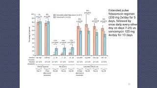 Physicians' Guide to Treatment of C. diff in 2025