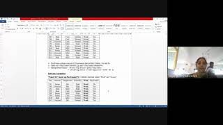 Famous 17CS73 MODULE2 CLASS22020 09 20 at 21 12 GMT 7 Net Worth