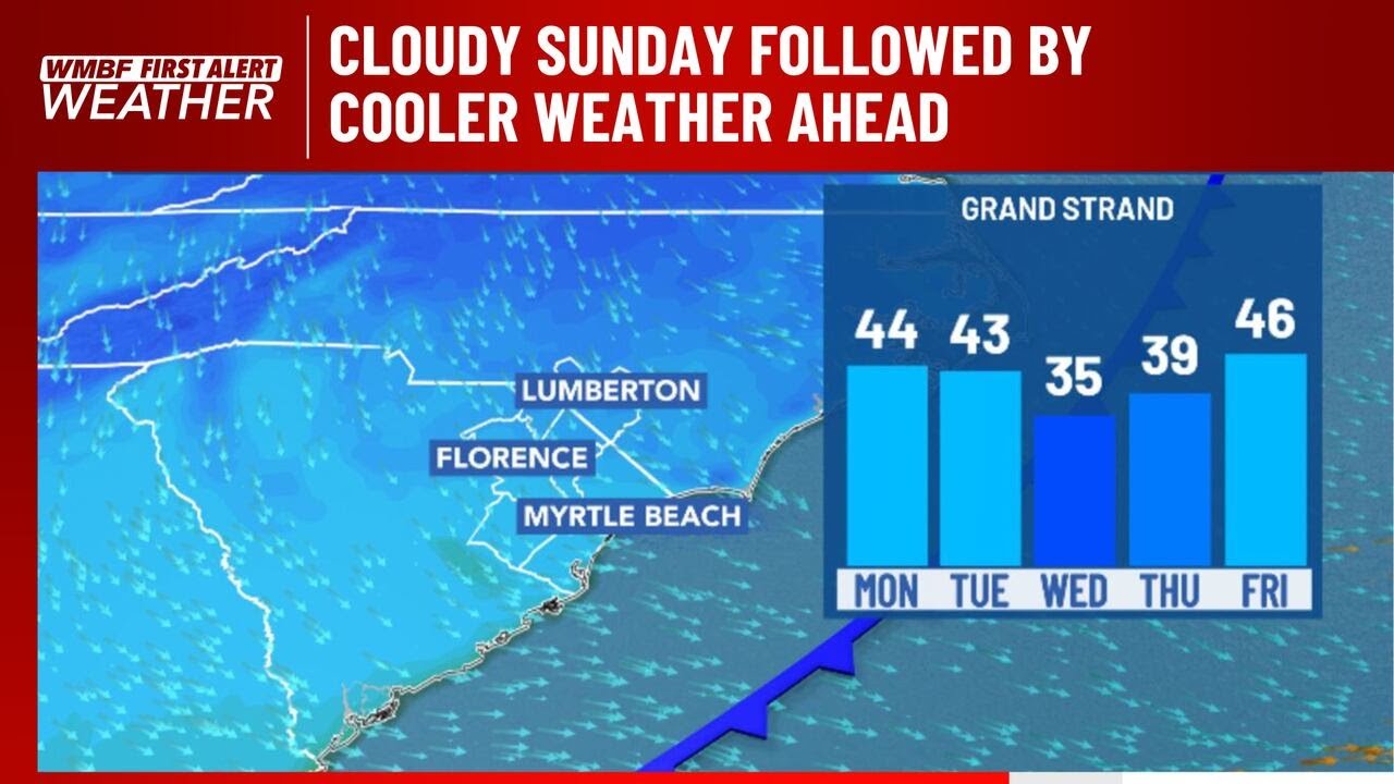 FIRST ALERT: Cloudy Sunday followed by cooler weather ahead - YouTube