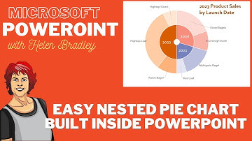 Pie-in-Pie & Donut Charts Made Easy in PowerPoint