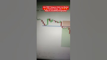 Momentum Stock Screener - Finding the Best Momentum Stocks #stocks #intraday #nifty #bergepaint