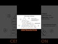 Alternative: AI Unit Testing Guide: Build Bulletproof ML Models