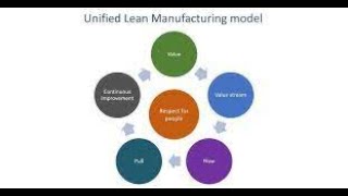 #ME8691​​ UNIT 1 COMPUTER AIDED DESIGN AND MANUFACTURING PART 2
