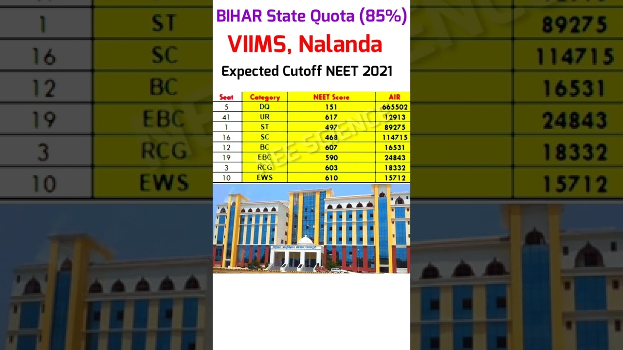 Bihar State Quota (85%) VIIMS, Pawapur, Bihar NEET 2021 Expected Cutoff