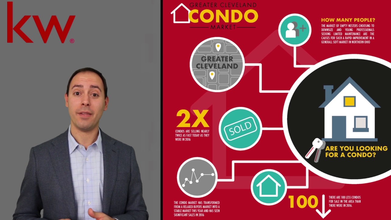 Cleveland Real Estate Market Update 2016 YouTube