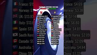 Cost of driving 100 km: petrol vs electric #petrol #usa #usalife #canada #australia #germany #italy
