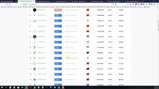 What is an EOS Block Explorer