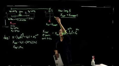 Week 2 PHY 221 - Kinematic Equations Applied