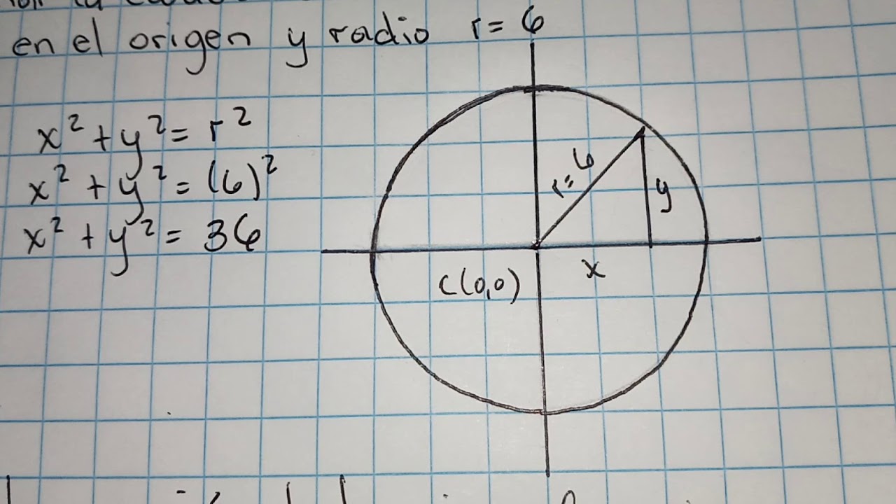 Ecuacion de la circunferencia con centro en el origen - YouTube