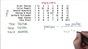 Equation for Precision - Intro to Machine Learning