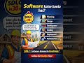 How Software is Built: SDLC Explained Simply | Day 1/100