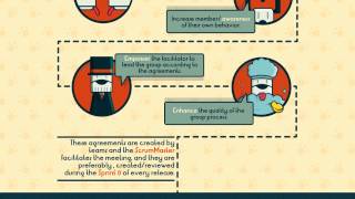 Agile Scrum Working Agreements