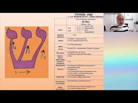 2026 01 31 Христо Маджаров Любов, Мъдрост, Истина 4 част