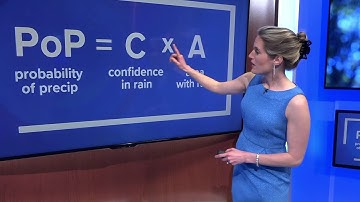 Heather’s Weather Whys: What does a 30% chance for rain mean?