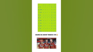 Points table Ipl 2025 after 67th match Points table Ipl 2025 ipl #ipl2025 #pointstable #playoffs