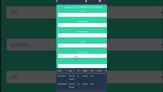Harmonic Gartley Pattern Scanner: Your Ultimate Tool for Trading