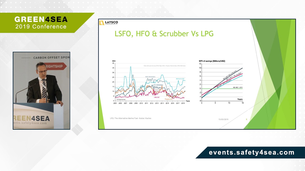 De-carbonization strategy 2020-2030: Use of LPG as a fuel