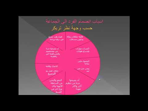 المحاضرة الرابعة الجزء الأول الجماعات الاجتماعية