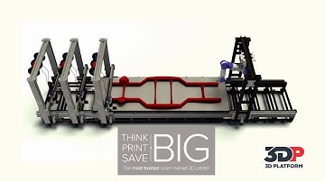 Close up with 3D Platforms 3D printing systems