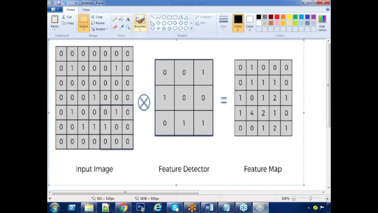 Deep Learning Session 12 Convolutional neural networks Part 2 - YouTube