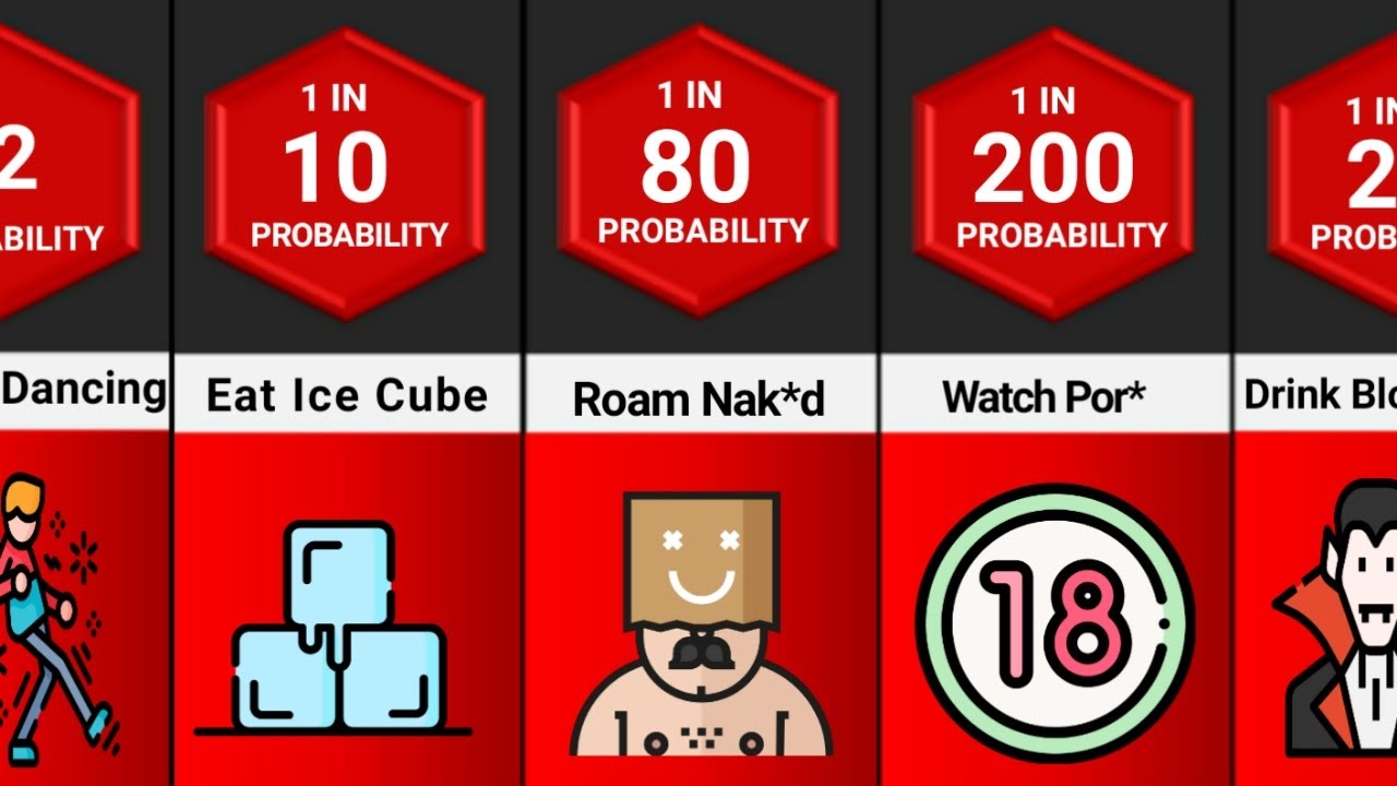 Probability Comparison: What People Do When Alone