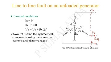 LINE TO LINE FAULT ON AN UNLOADED GENERATOR THROUGH FAULT IMPEDANCE