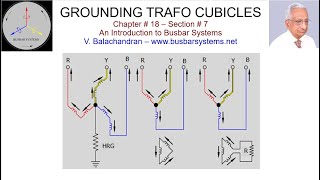 18.7   GROUNDING TRANSFORMER CUBICLES