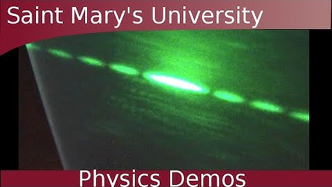 Laser Diffraction (Green)