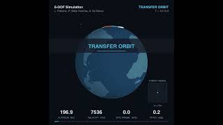 Two Stage To Orbit 6-DOF SIMULATION