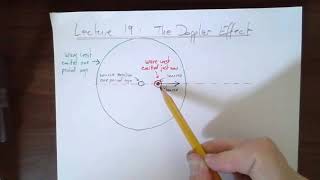 Phys 163 Lecture 19: The Doppler Effect