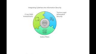 Module 5_History Background of Cyber Forensic