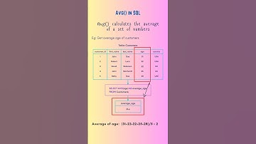 Day 35/100:  Avg() in SQL #sqlprogramming #coding #sql #sqllanguage #youtubeshorts